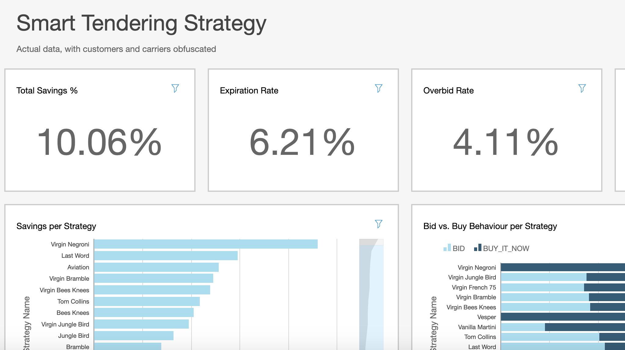 TNX Cost & Reviews - Capterra Australia 2023