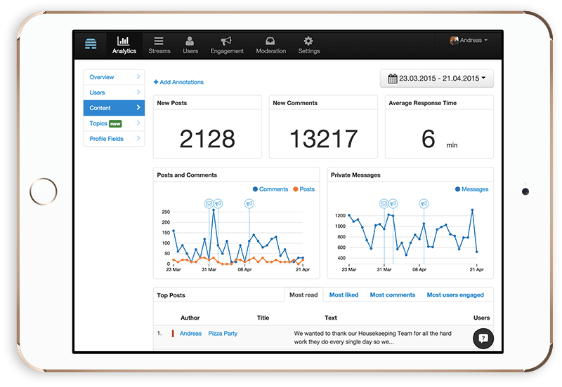 View detailed data analytics with Beekeeper