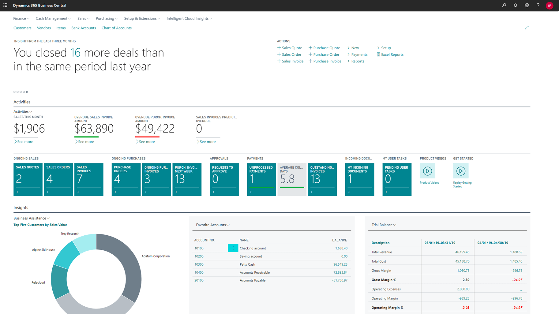 dynamics 365 business central pricing