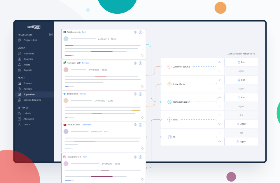 SentiOne Software - 3