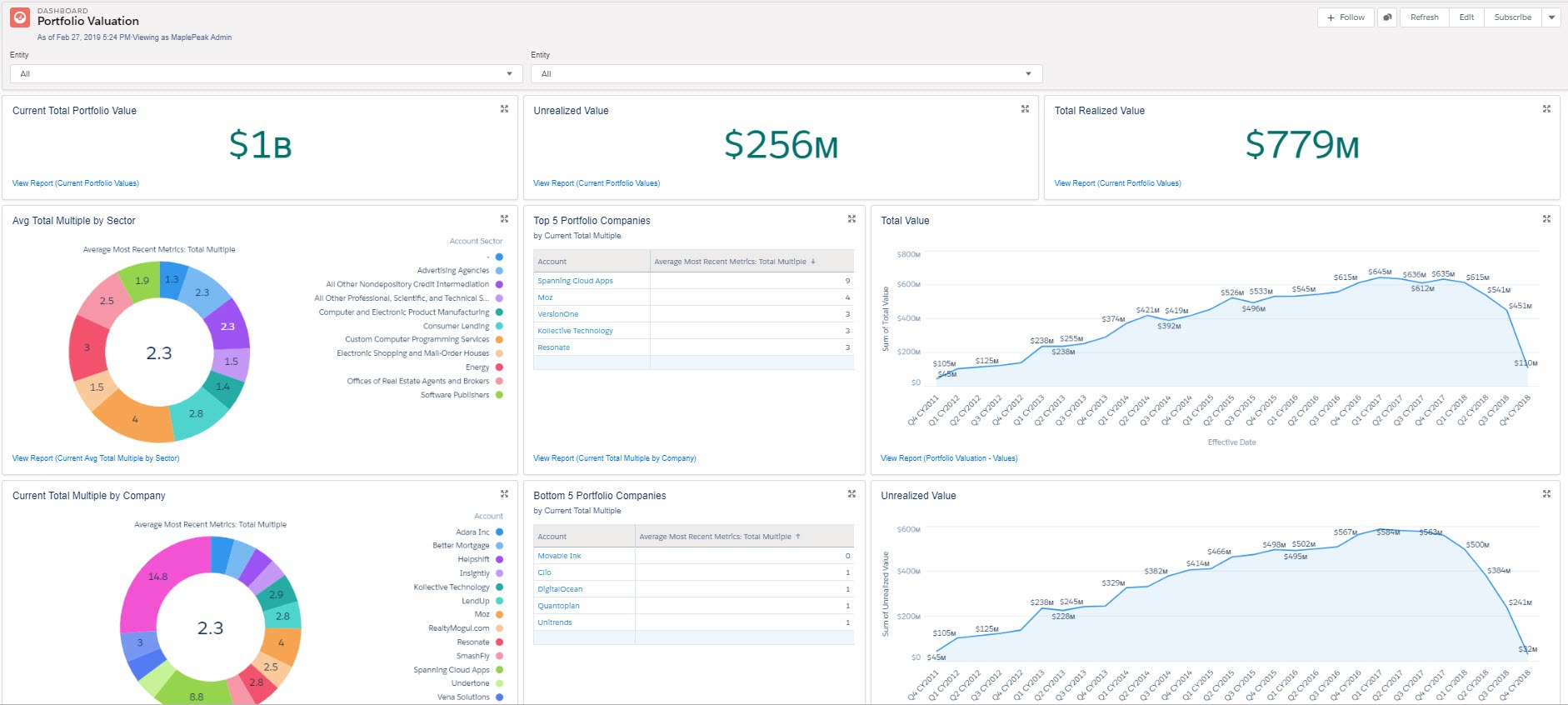 AIM portfolio valuation dashboard screenshot