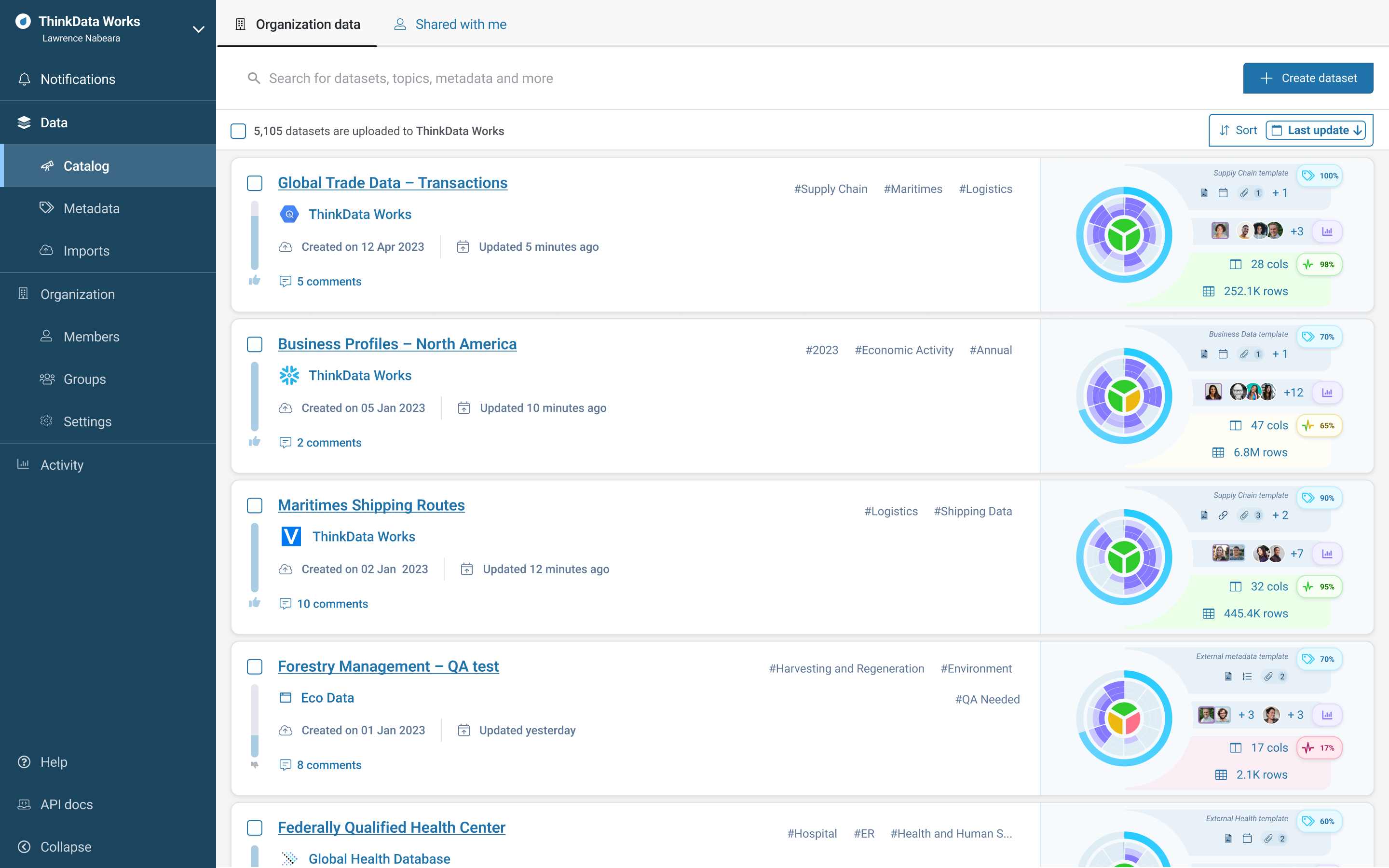 ThinkData Platform screenshot: The Data Catalog displays all the datasets which your organization is connected to, alongside visualizations of data utility, activity, and health.