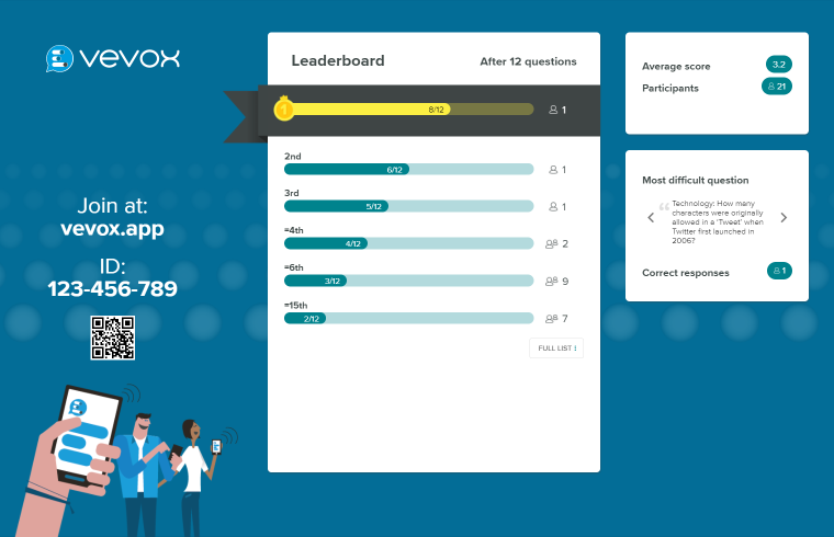 Vevox Pricing, Alternatives & More 2023 | Capterra