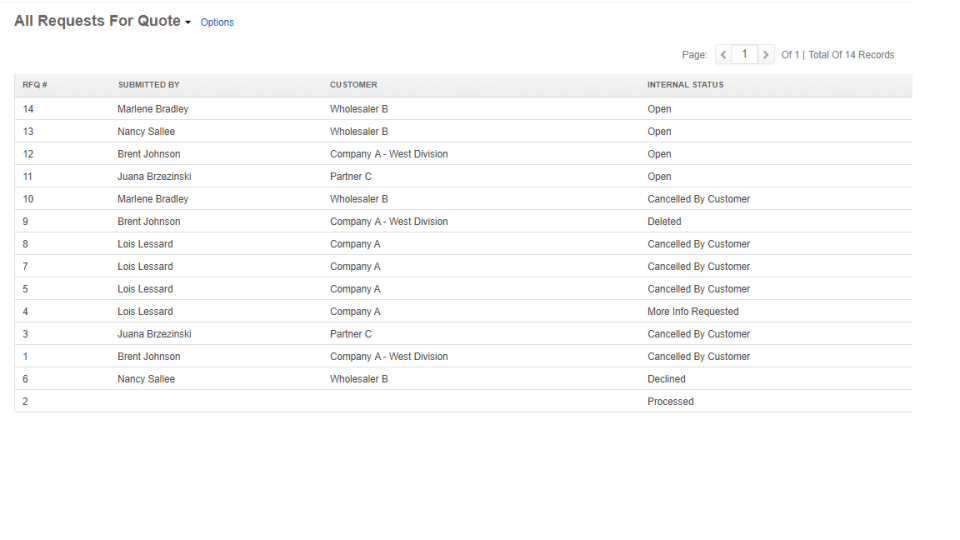 OroCommerce screenshot: Manage RFQs