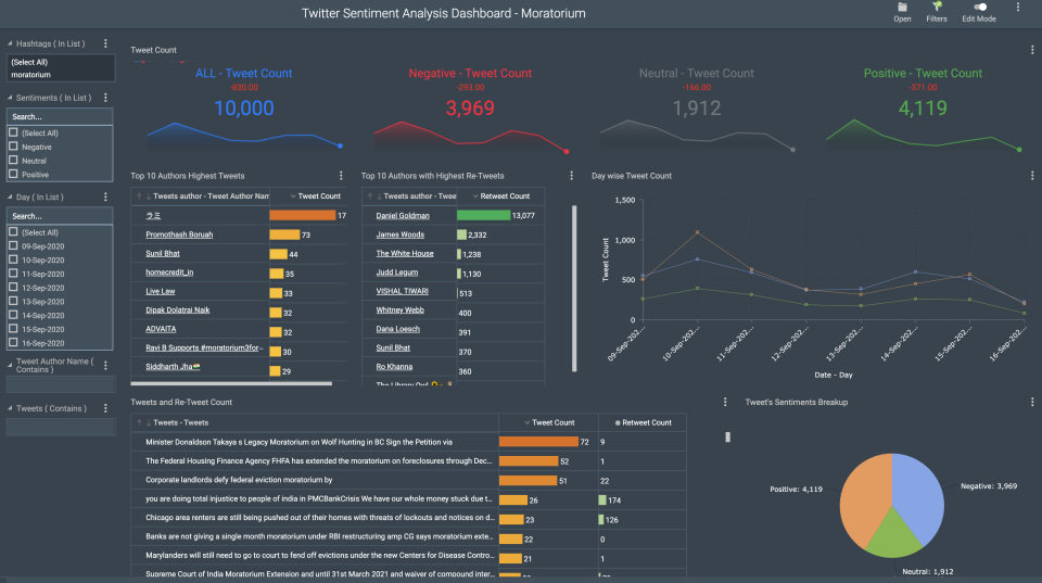 Microsoft Power Bi Pricing Reviews And Features Capterra Canada 2021 9234