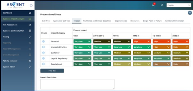 Ascent AutoBCM Software - The Business Impact Analysis assessment page that helps the user assess the impacts for a specific category, time/financial impacts (For quantification), and enables the automation calculation of a Recovery Time Objective (RTO)
