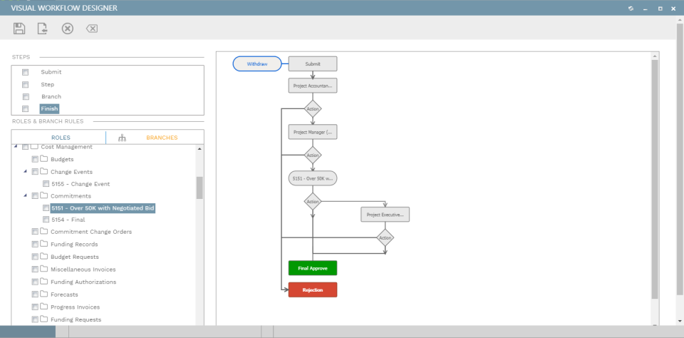 PMWeb Software - Configurable Workflow