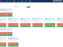 TPCS Software - Line Dashboard: Unveiling Real-Time Production Insights