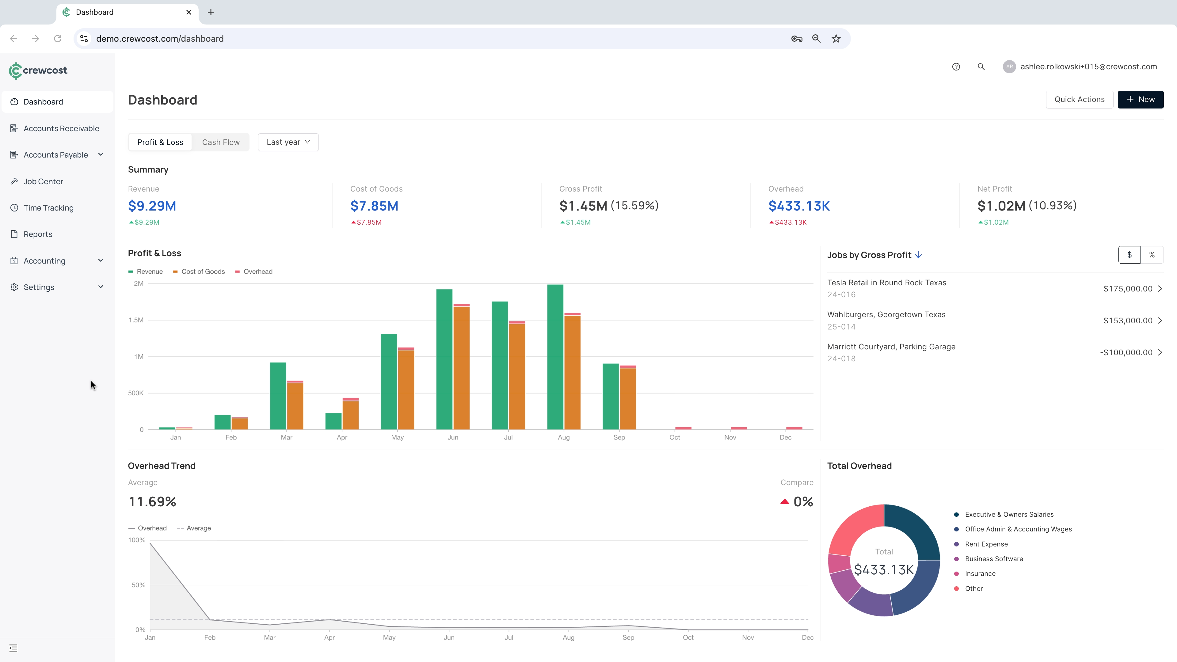 CrewCost screenshot: Profit and loss dashboard
