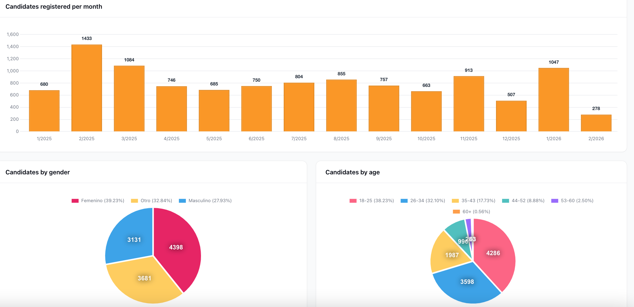 CIVI Jobs Software - CIVI Jobs. AI Data Insights - thumbnail