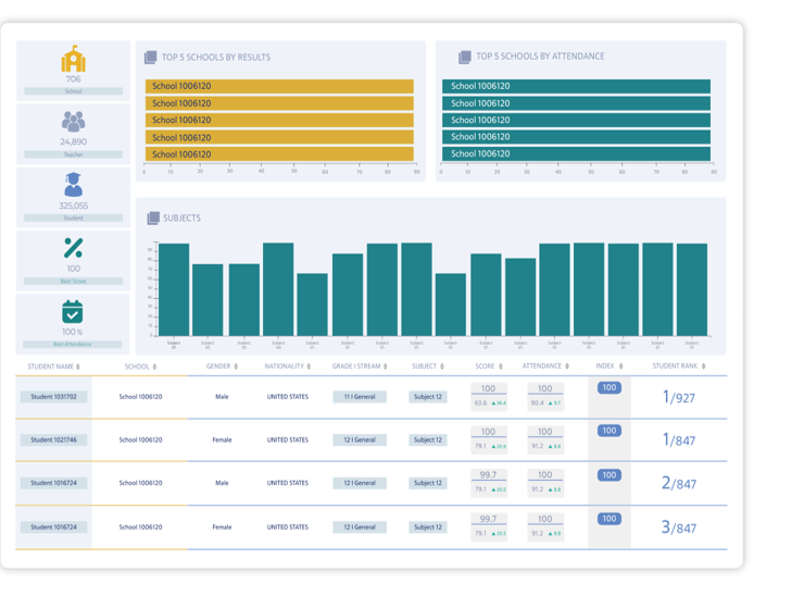 EDLIGO Learning Analytics screenshot: EDLIGO Learning Analytics identify students and instructors requiring academic support