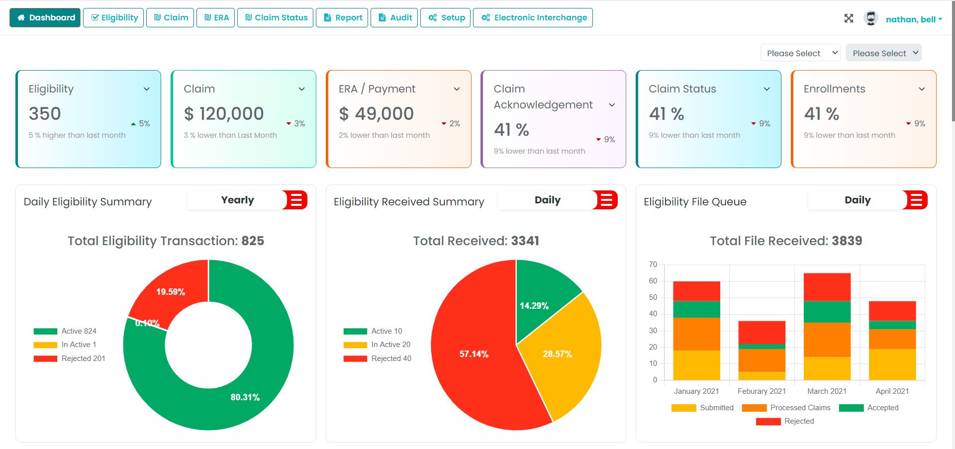 Fusion EDI screenshot: Fusion EDI dashboard