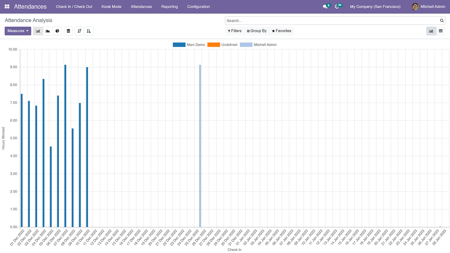Collatree HR Management System screenshot: Collatree HR Management System attendance analysis