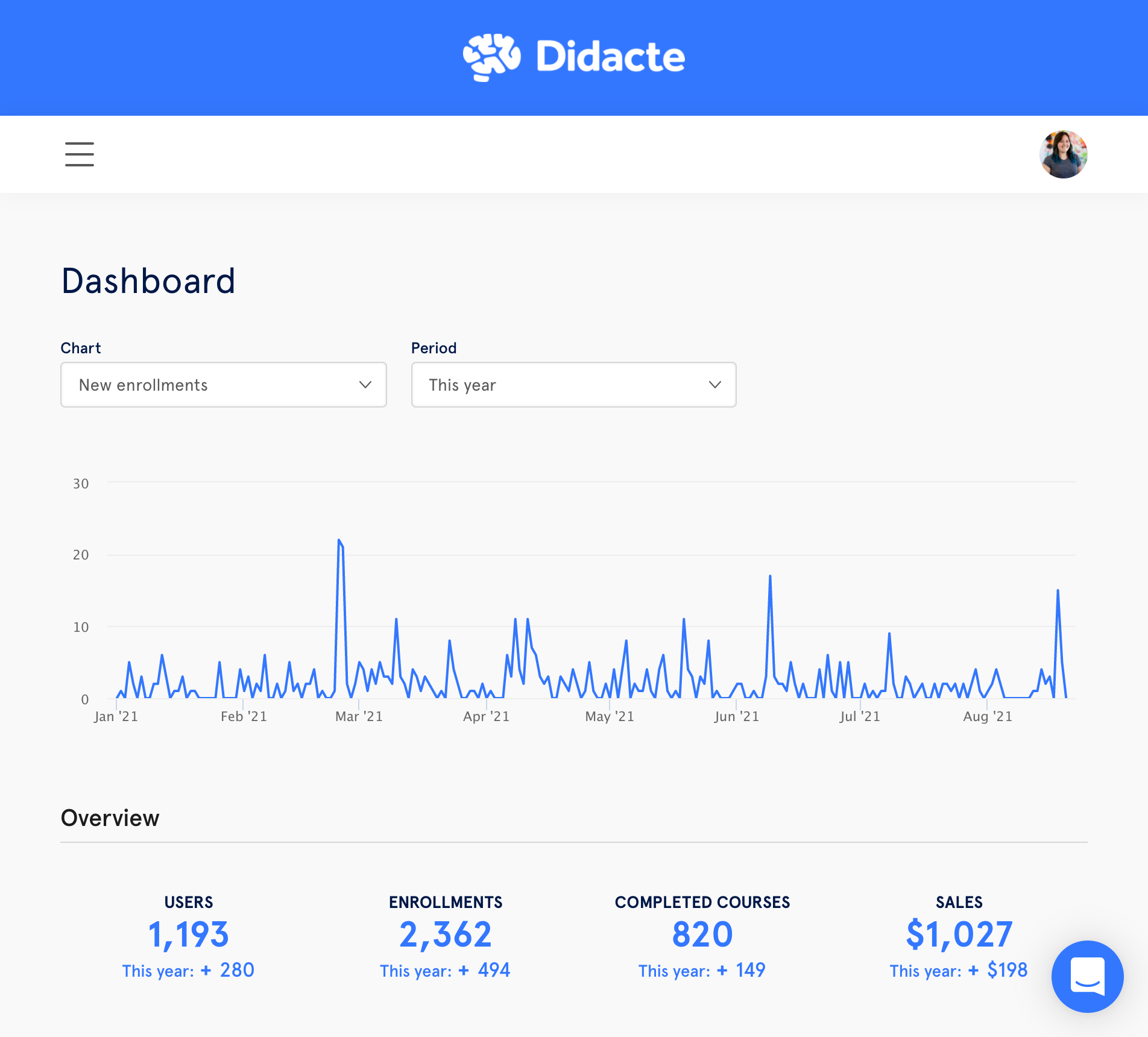 Didacte Software - Admin dashboard and reports