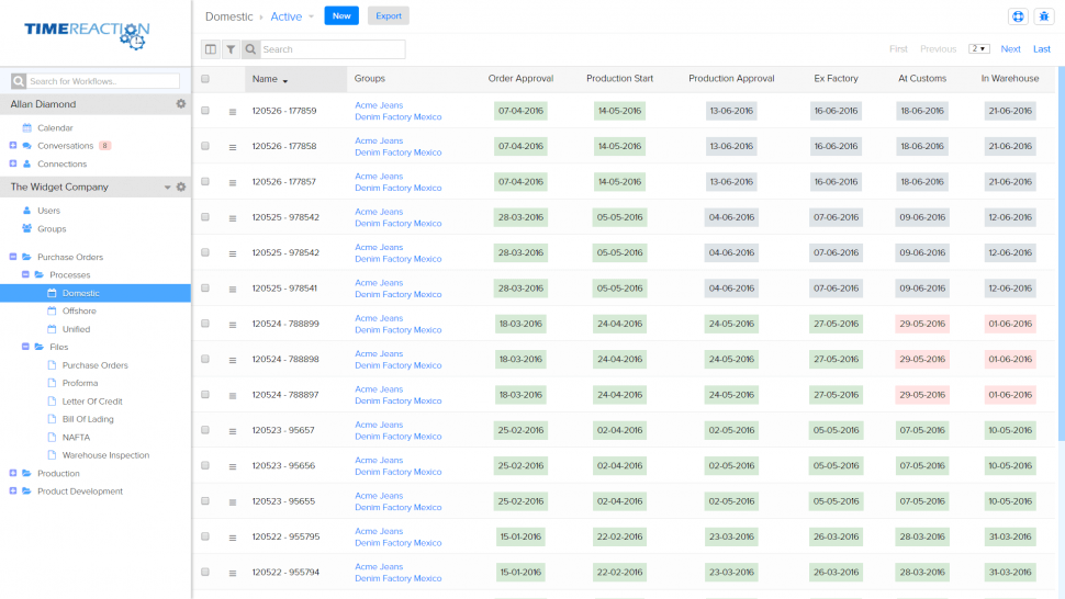 Purchase workflow