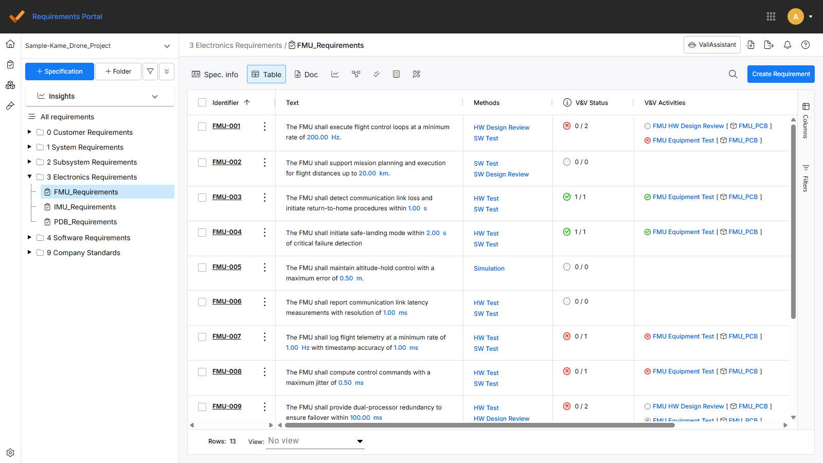 Requirements Portal screenshot: Replace scattered documents with managed requirements in a secure cloud workspace accessible to all collaborators.

