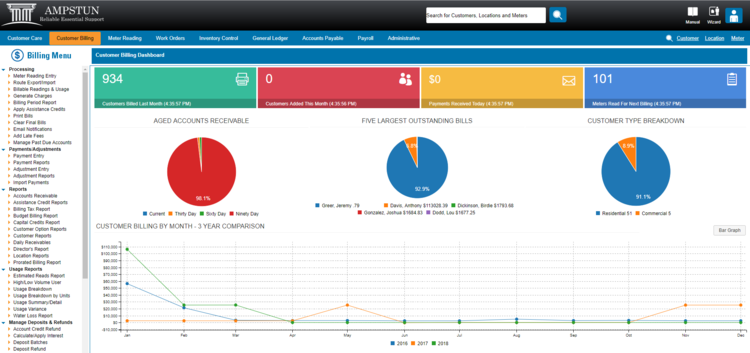 Ampstun screenshot: Dashboard overview