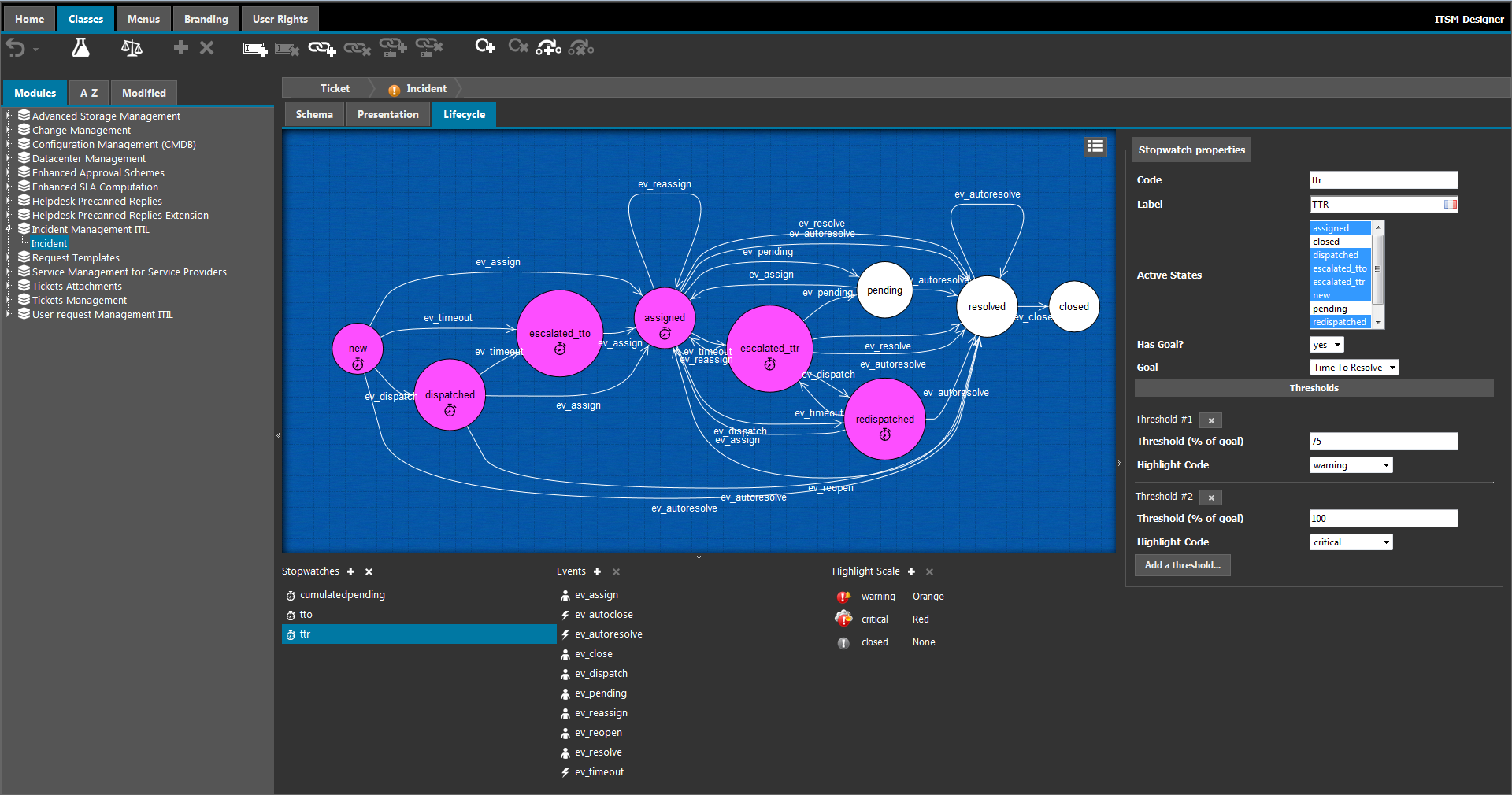 iTOP Software - Designer-LifeCycle
