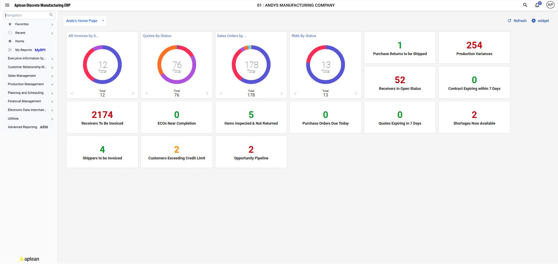 Aptean Discrete Manufacturing ERP Made2Manage Edition