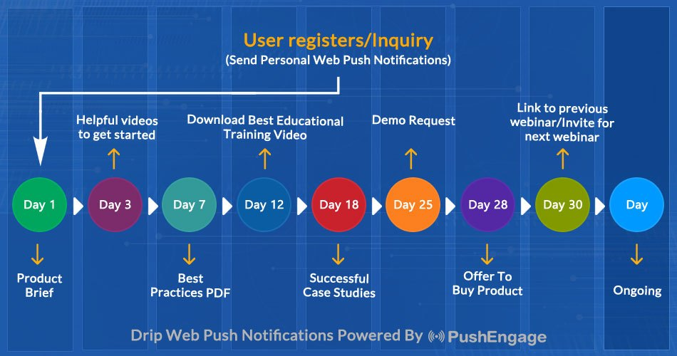 PushEngage Software - 3