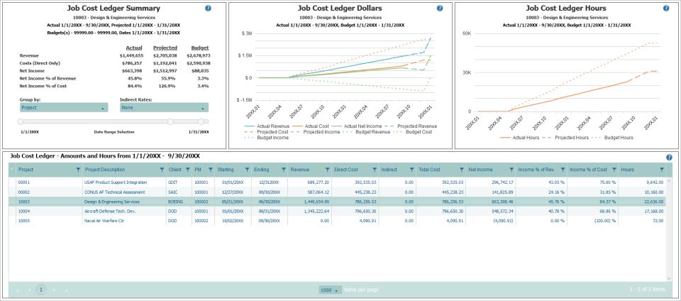 Project Management, ERP for GovCon