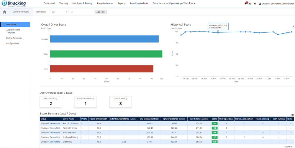 Btracking Reviews, Cost & Features | GetApp Australia 2024