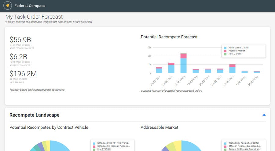 Federal Compass Software - Federal Compass task order forecast
