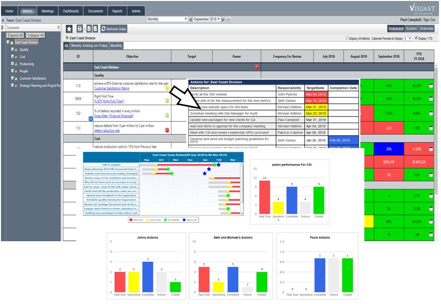 Visuant Software - Scorecard with corrective actions