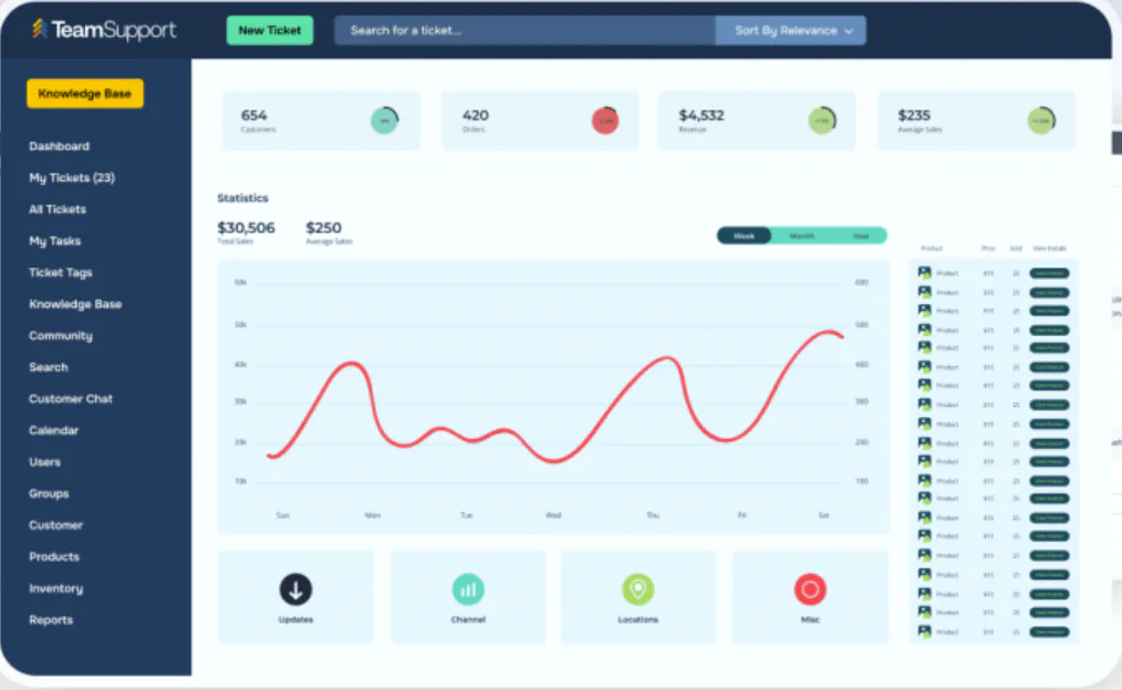 TeamSupport Messaging & Live Chat Cost & Reviews - Capterra Australia 2026