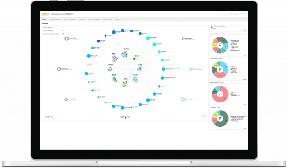 Pexip Connect Logiciel - 3