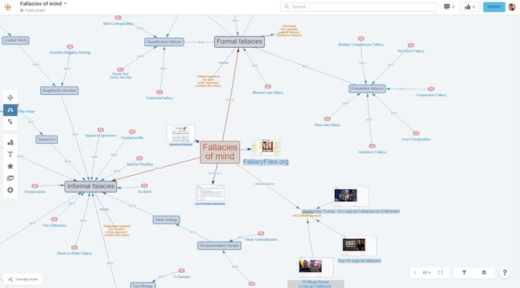 LinkFacts screenshot: Concept mapping mode, seamlessly switchable to mind mapping mode