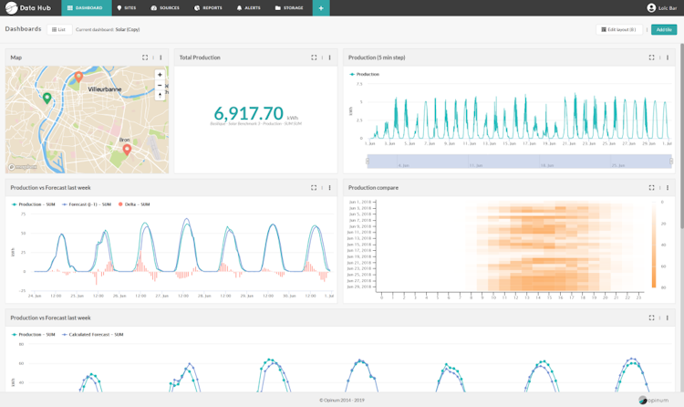 Opinum Data Hub screenshot: Opinum Data Hub dashboard