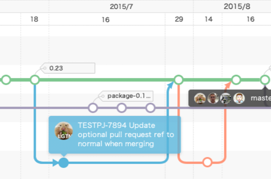 Backlog Software - Version control with Git and Subversion repositories