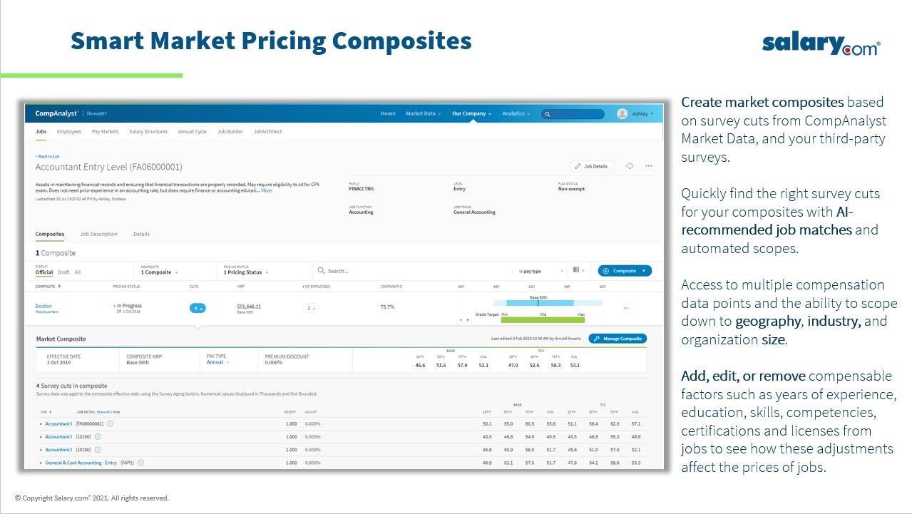 Smart Market Pricing Composites