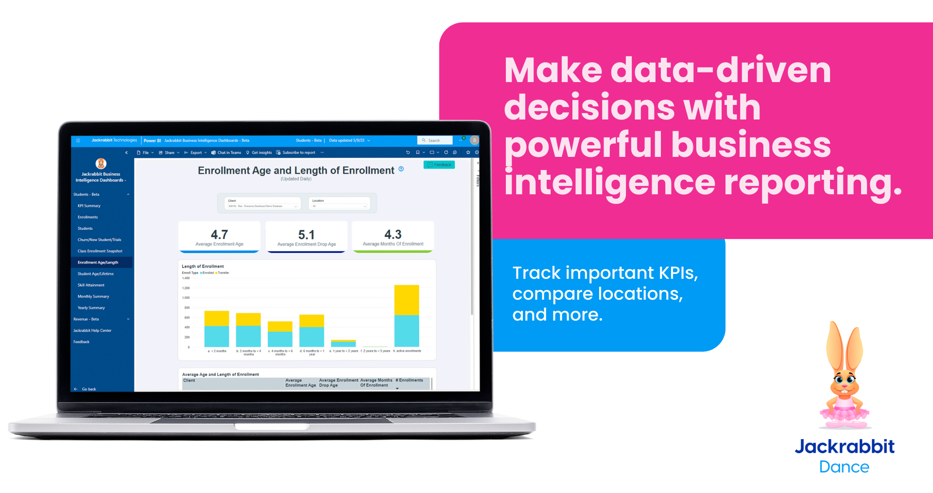 Simplify reporting for multi-location businesses with a Business Intelligence Dashboard
