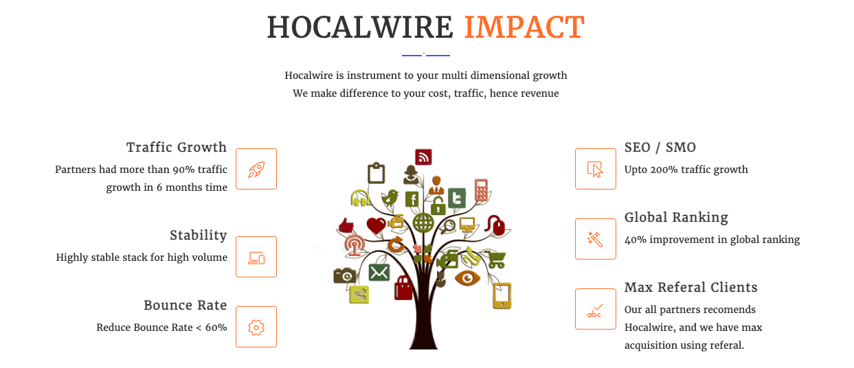 Hocalwire Software - 5