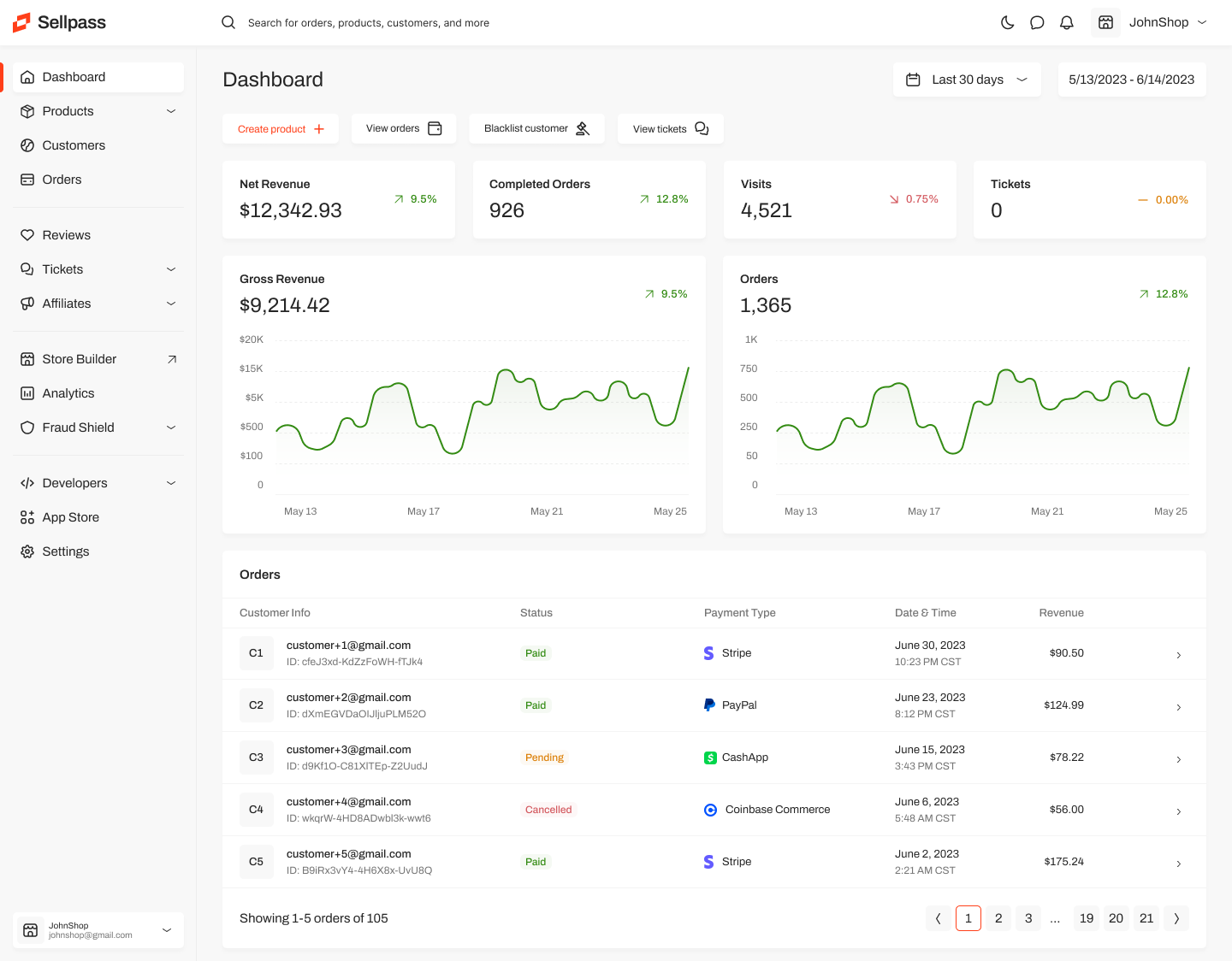 Sellpass software 2024 reviews pricing demo