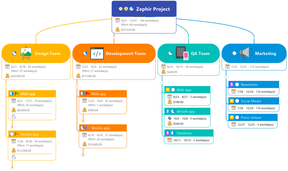MindManager Software - 5