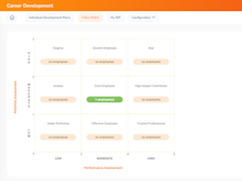 OrangeHRM Software - OrangeHRM Career Development