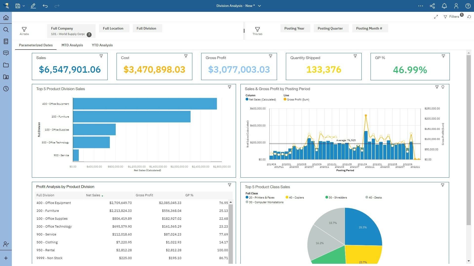 S2K Enterprise Software - NEW 63 DASHBOARD