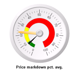 Price markdown