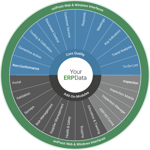 UniPoint Quality Management Software Software - uniPoint Module Wheel