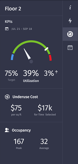 Lambent Spaces screenshot: Lambent Spaces Odometer - snapshots of zone, building, or floor level occupancy and utilization.