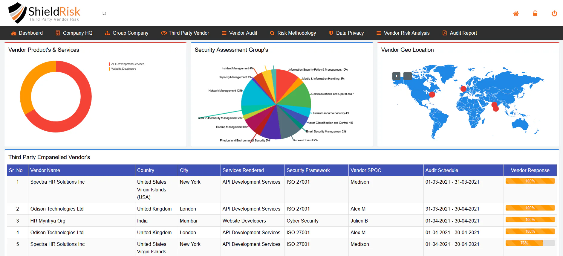 Shield Risk Platform Logo ShieldRisk Reviews, Prices & Ratings | GetApp South Africa 2026