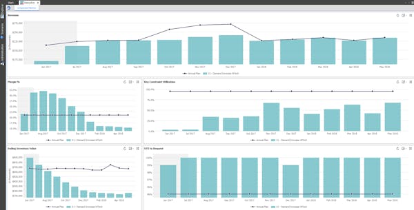 Kinaxis Data Shift RapidResponse Reviews, Demo & Pricing - 2021
