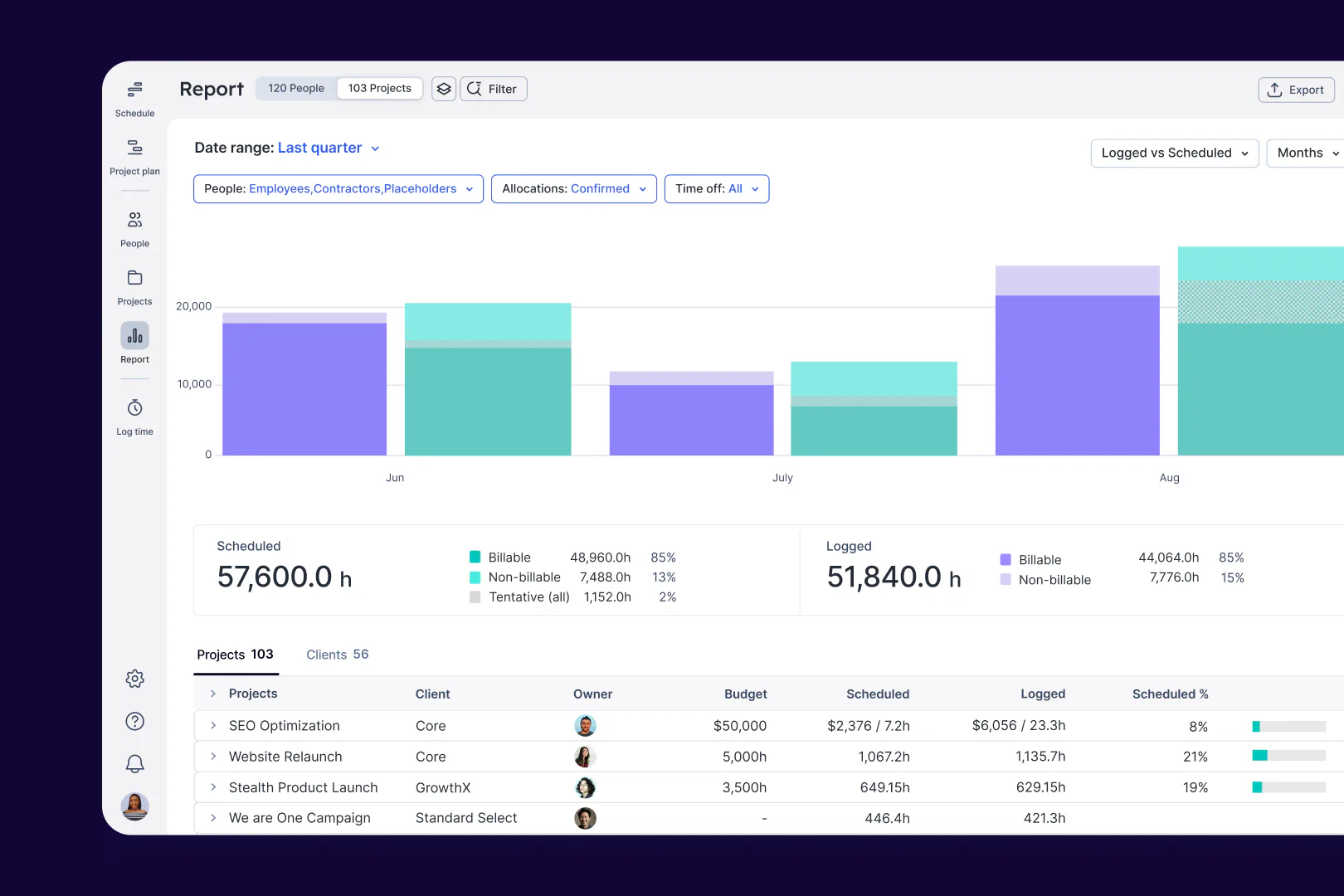 Float Reviews, Cost & Features | GetApp Australia 2026