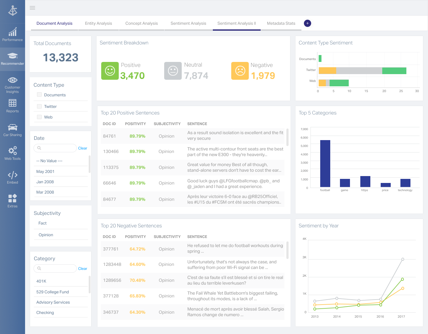 OpenText Magellan Software - OpenText Magellan Text Mining for gathering insights and metadata, such as sentiment and emotion, from unstructured data sources.