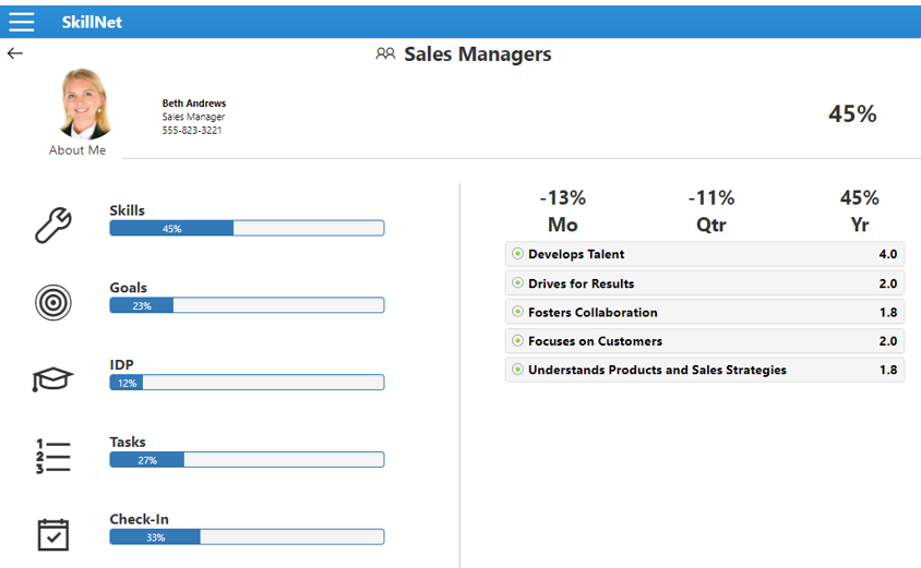 SkillNet Software - User dashboard displays progress in each of the functional areas being used. Selecting the bar chart on the left displays the detail on the right. On mobile devices this is one screen at a time.