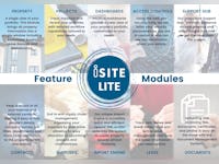 iSite Lite Software - Featured modules of iSite Lite