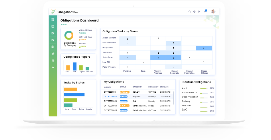 Aavenir Obligationflow - Contract Governance, Risk and Compliance Management on ServiceNow